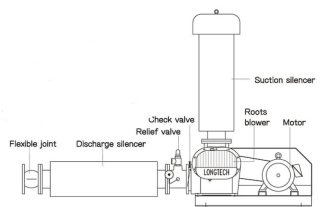 Tính toán lựa chọn máy thổi khí cho công trình xử lý nước thải