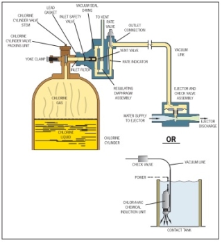 Hướng dẫn lắp đặt máy châm clo ADVANCE 480 / CAPITAL CONTROLS